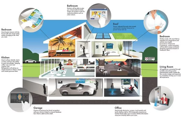 家居小區(qū)營銷活動“七天工作法”